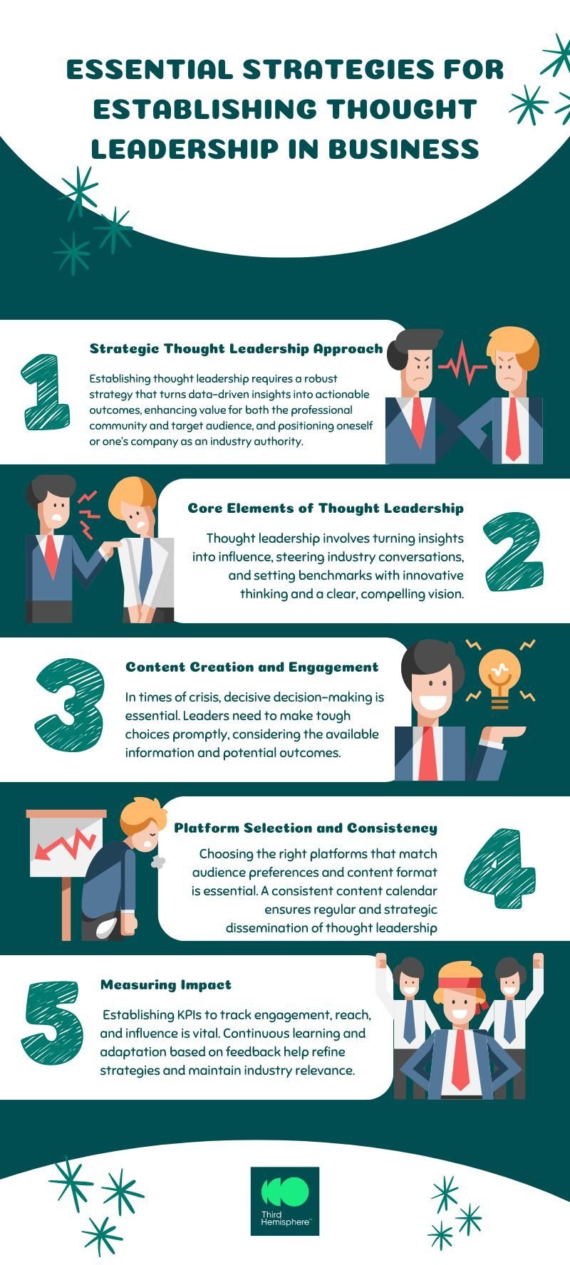 Graphic illustrating five key points for establishing a thought leadership strategy