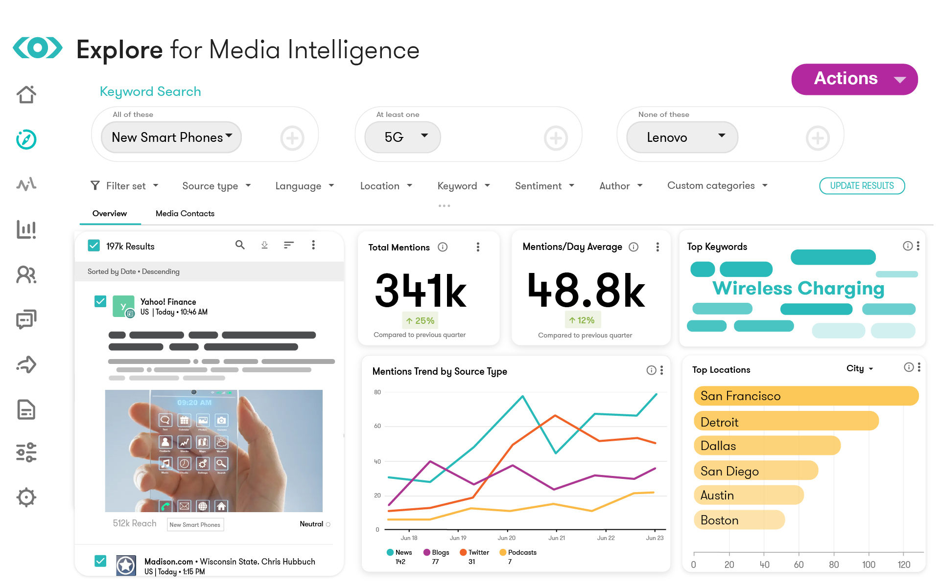 Screenshot of Meltwater PR tool interface showing media monitoring and analytics features